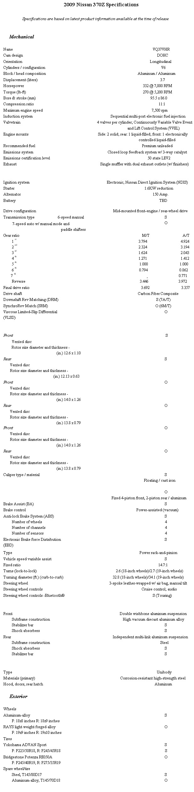 Name:  Nissan-370Z-Spec_sheet.jpg
Views: 81
Size:  208.3 KB